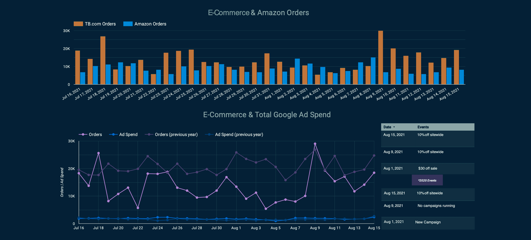 data-screen-2