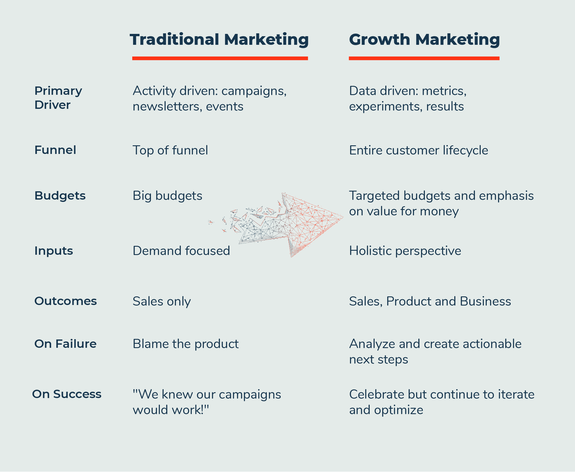 traditional-vs-growth-arrow